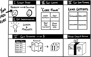 Brutally Honest, $100M Leads Book Summary and Review